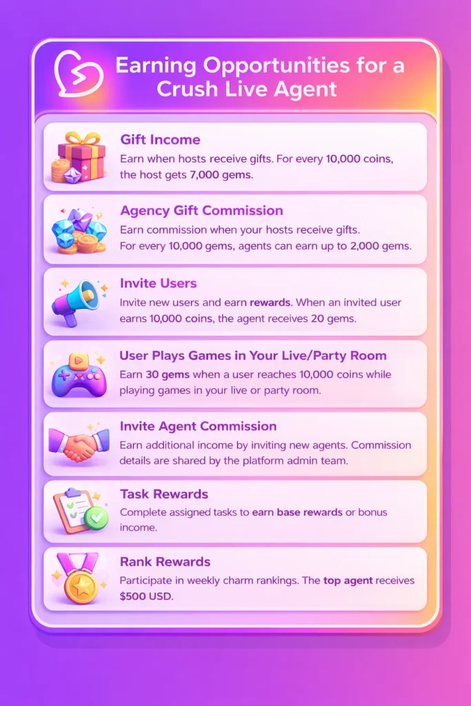 Crush Live hosts and live streaming community